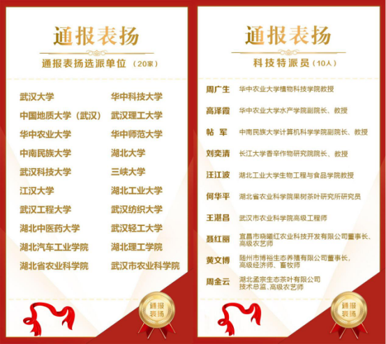 我校“科技特派员”工作获湖北省通报表扬